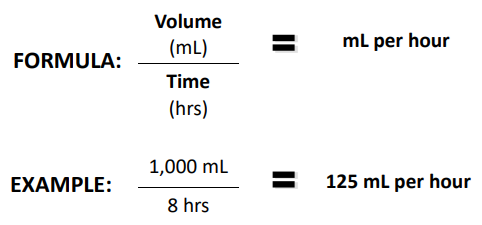 IV-Flow-Rate-mL-per-Hour.png