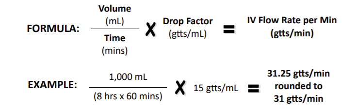 Calculating-IV-flow-rate-drops-per-minute-2024.png