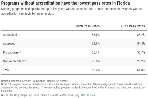 FL-Lowest-Pass-Rates.png
